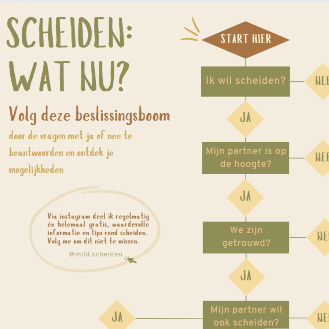 Wegwijzer: scheiden, wat nu?